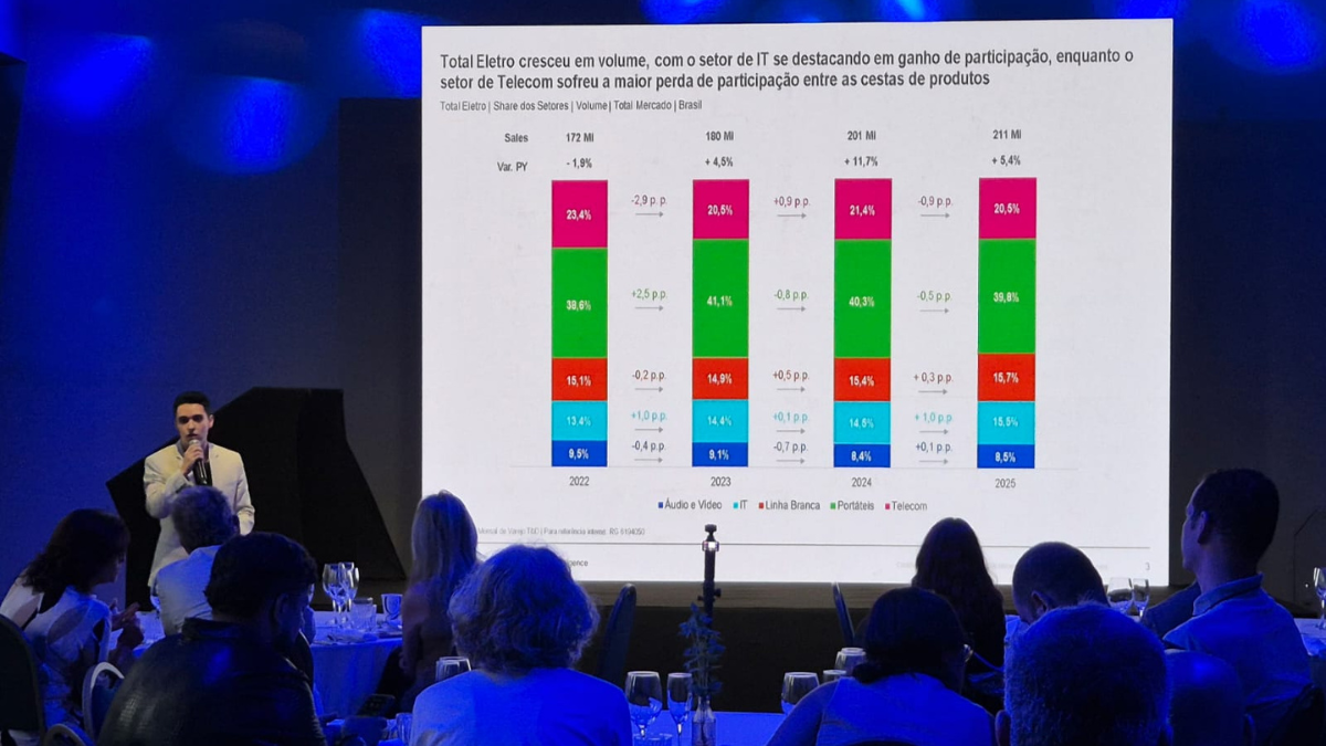 Home Appliances Market Grows with Focus on Added Value 